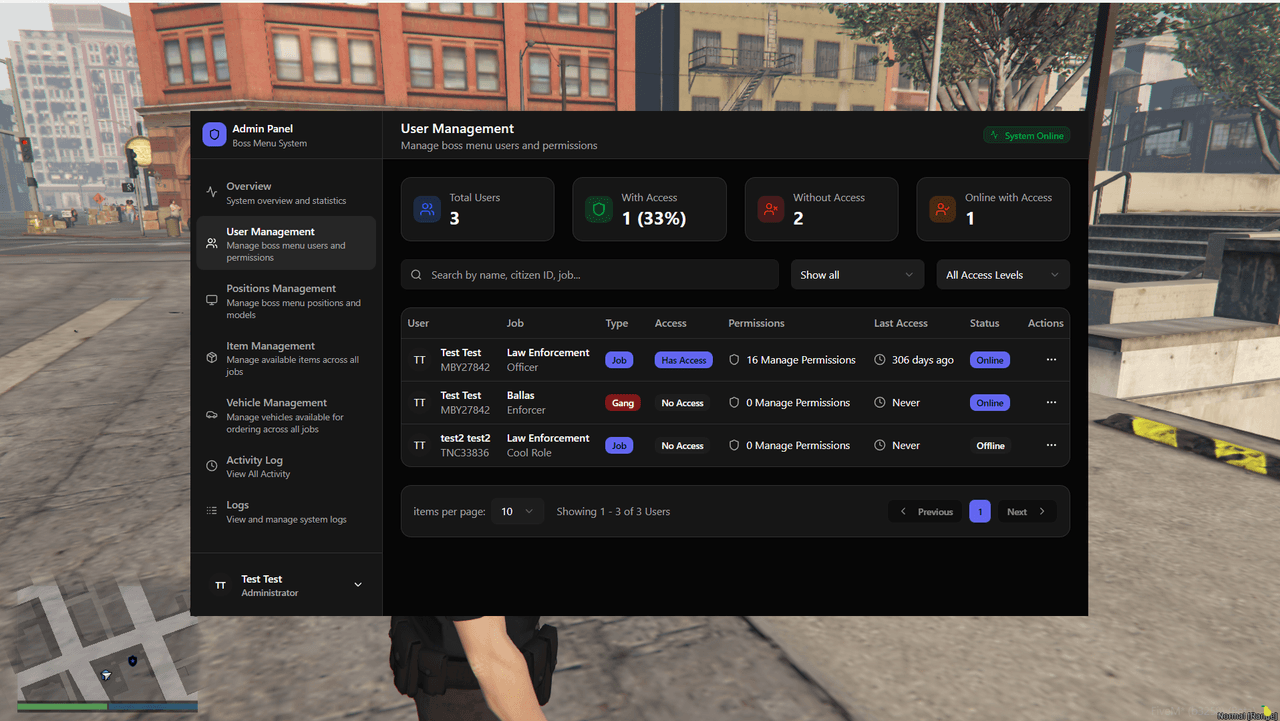 User management across all organizations