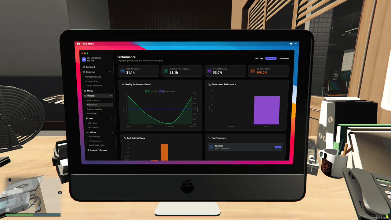 Employee performance metrics and work hours